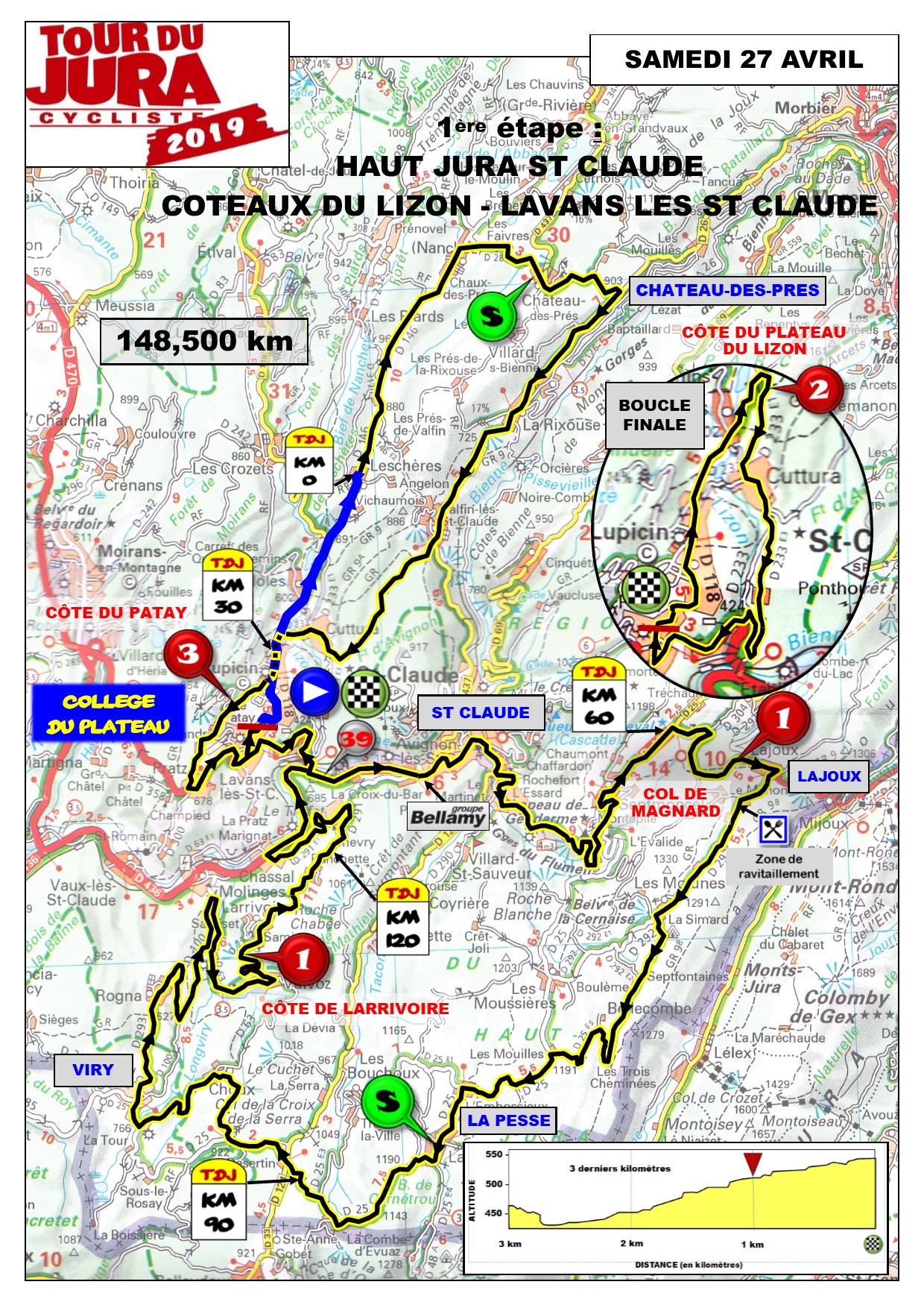 etape du tour jura